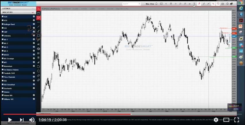 Broker forex patuh syariah